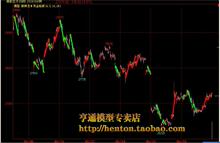 程序化交易模型-天胶娇龙3号日内短线-期货软件-终生使用