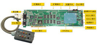 TMS320C6416超高速信号处理平台 TDS6416EVM (又名 DAM6416)