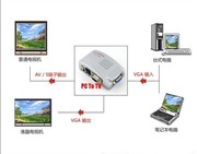 视频转换器vga转av转换器，电脑vga转电视，av+s端子pc转tv