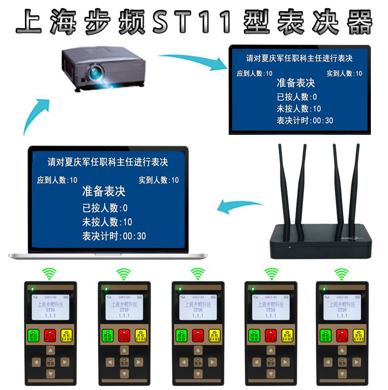 步頻ST11無線表決器人大會議投票器簽到選舉評議無線ST10型表決器在類目 辦公設備/耗材/相關服務, 其它耗材, 其它中 - 來自Buy2taobao.com提供專業的淘寶代購服務