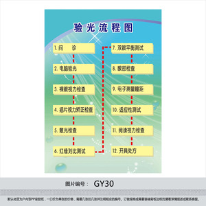 视力检查配镜挂图海报 眼镜店电脑验光流程图