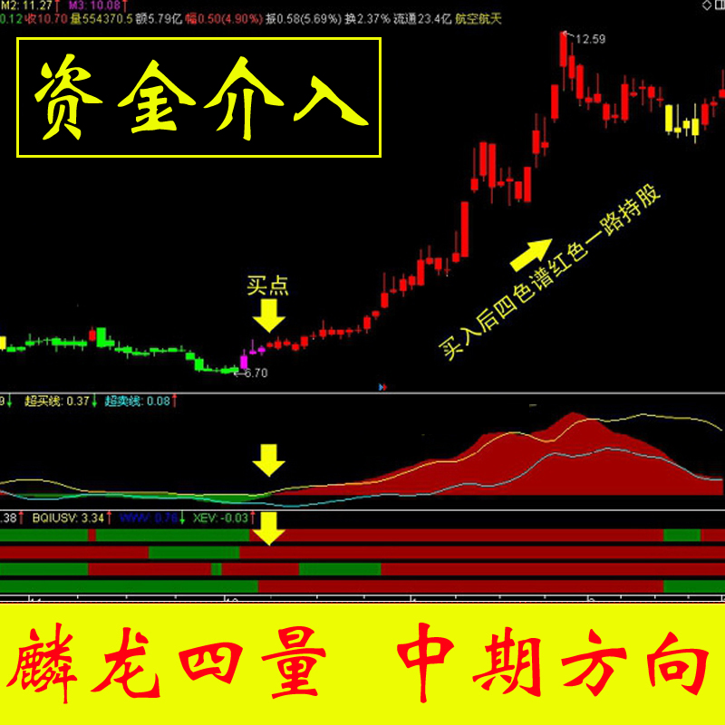 主升浪 牛股黑马指标 起涨点 涨停板 板后伏击