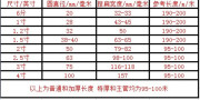 农用水管 滴灌带 喷灌 滴管带 雾化带节水 微喷带喷水带 接头