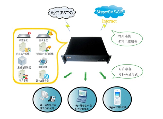 厂房车间无线电话系统解决方案|无线电话程控