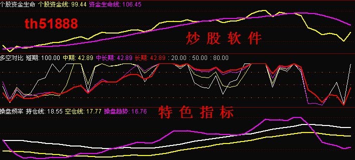 趋势赢家赢在龙头决策版特色指标操盘手股票软