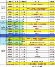 【外地牌照上海户籍】最新最全外地牌照上海户