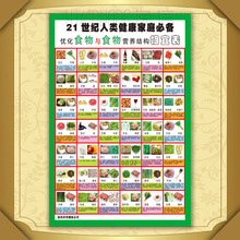 【食物相宜相克表】最新最全食物相宜相克表 