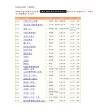 【自考法律本科教材】最新最全自考法律本科教