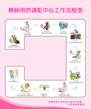 【静脉流】最新最全静脉流 产品参考信息