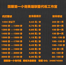 【<em>lol工作室</em>】最新最全<em>lol工作室</em> 产品参考信息