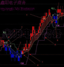 【现货交易指标】最新最全现货交易指标 产品