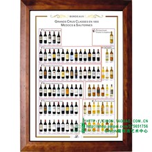 【61列级】最新最全61列级 产品参考信息