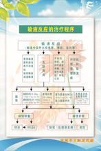 输液反应的治疗程序 医院宣传海报挂图 医务人
