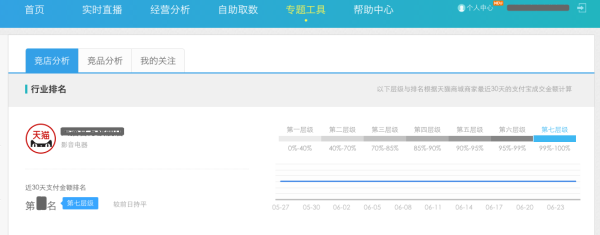 【高级功能】生意参谋竞争情报，让你轻松超越对手！