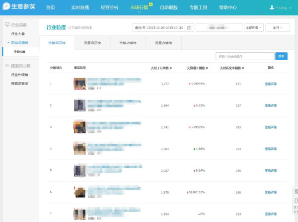 淘宝生意参谋市场行情标准版隆重上线