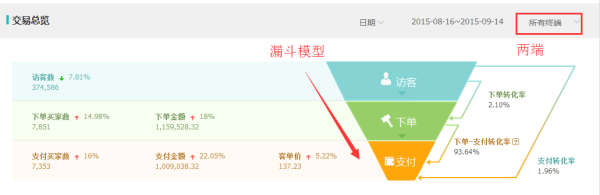 生意参谋教你三招致胜！