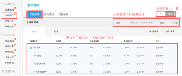 生意参谋教你三招致胜！