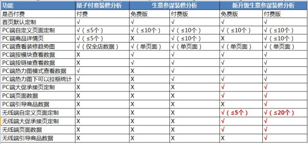 生意参谋装修分析，装修效果你做主！