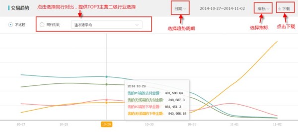 【功能教程】生意参谋经营分析-交易分析