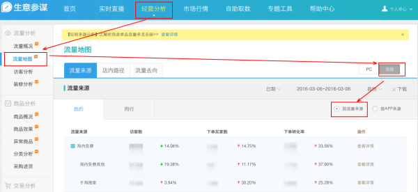 淘宝生意参谋新增无线端流量来源