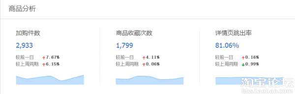 生意参谋大神再出手：手把手教你做商品分析！！