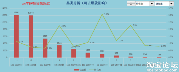 生意参谋大神再出手：手把手教你做商品分析！！