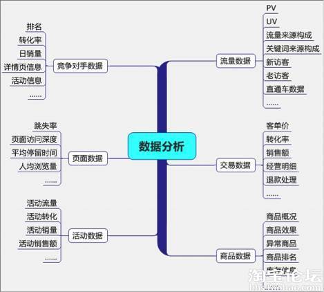 【生意参谋干货】店铺销量上不去？全因不会看数据！