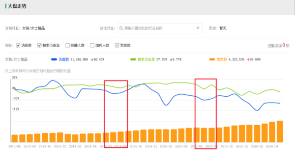 【生意参谋干货】618在即，如何利用聚划算和直通车快速爆破