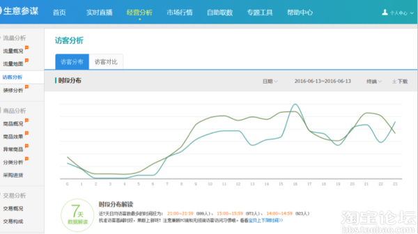 【生意参谋干货】618在即，如何利用聚划算和直通车快速爆破
