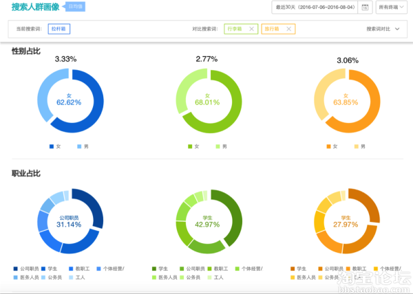 【生意参谋干货】烧脑！宝贝关键词背后竟有这么多学问！