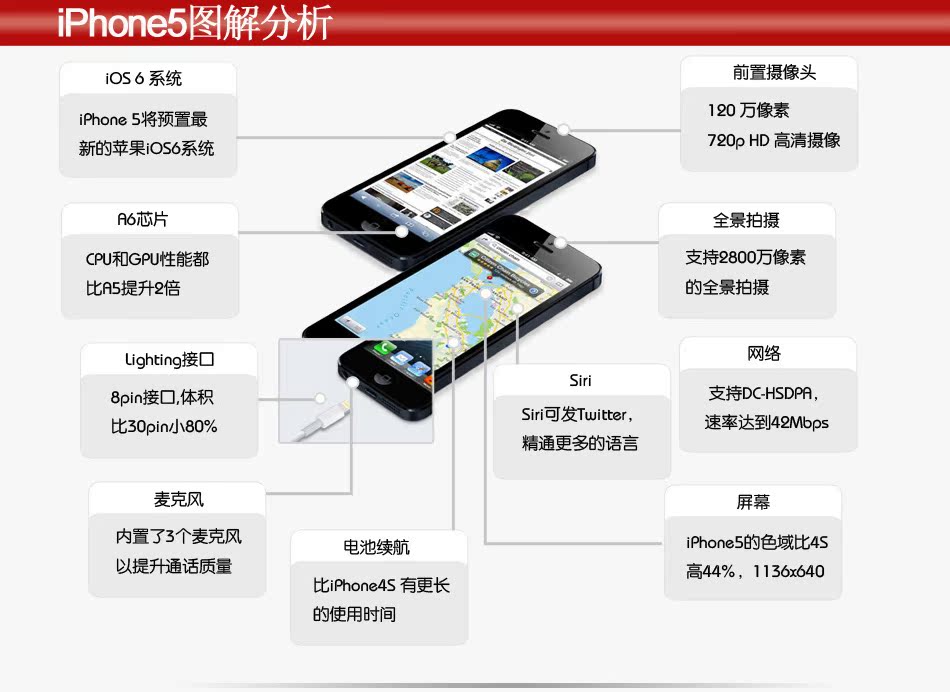 Мобильный телефон Apple Iphone 16G Мобильный телефон Apple Iphone 16G