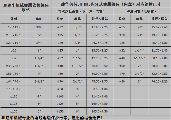 包塑金属软管|拖链|金属软管接头-兴化市建华机械设备