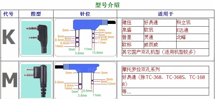 对讲机耳机 铝箔 金属丝质耳机/耳麦 k头 m头适用国产