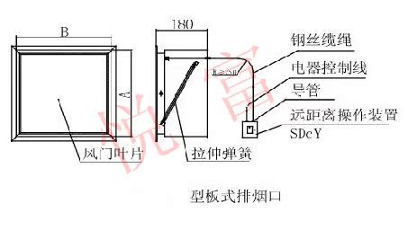 上海悦富供应暖通设备暖通工程共板法兰风管图片_1