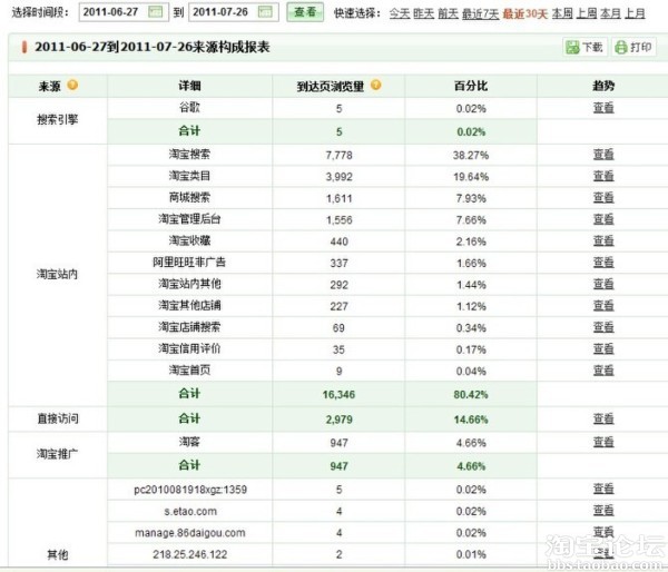 淘宝网搜索类目排名 - 卖家营销中心 - 淘宝论坛