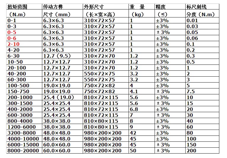 tlb测试扭力扳手公斤表盘扭距表指针式公制扭距扳手测力计促销