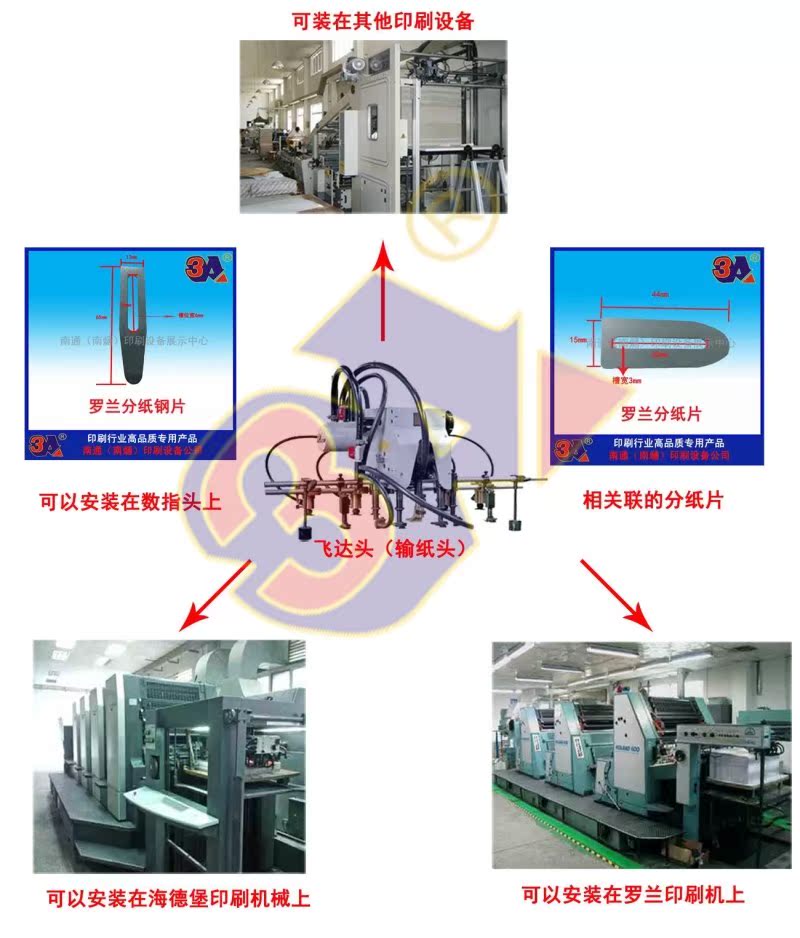 罗兰印刷机分纸钢片,海德堡印刷机分纸片,飞达头配件
