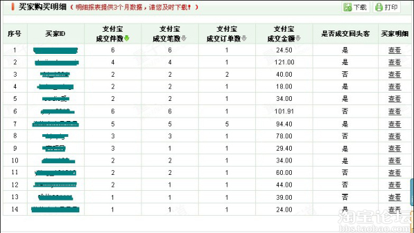 用好0.1元的工具，撬动回头客这块蛋糕