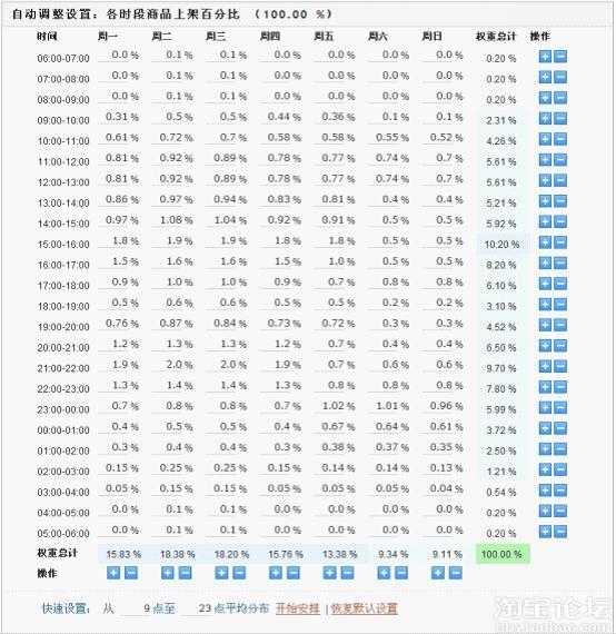 宝贝标题优化大揭秘