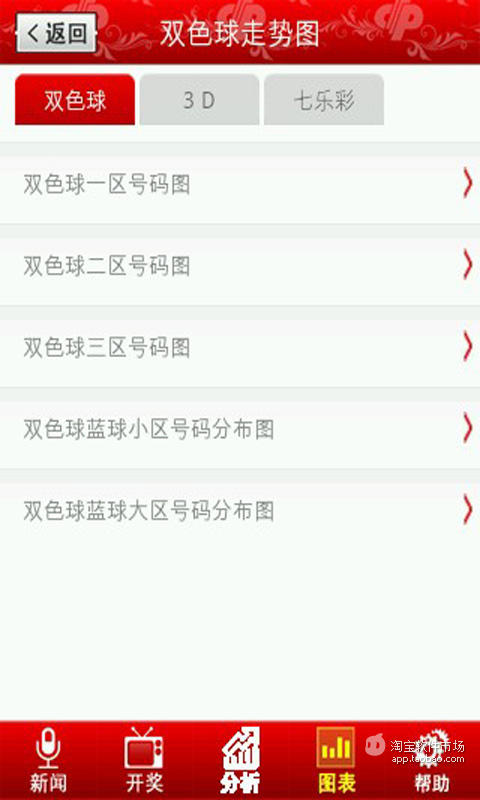 【免費財經App】手机中彩网-APP點子