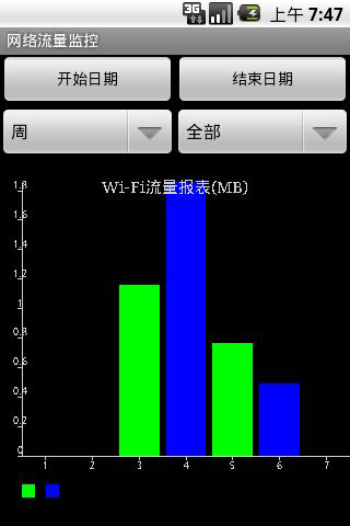 【免費工具App】网络流量监控-APP點子