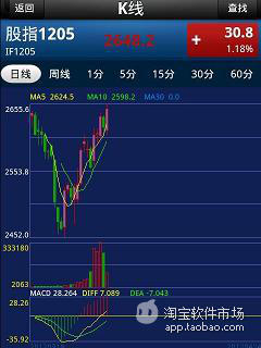 【免費財經App】免费掌上期货软件-APP點子