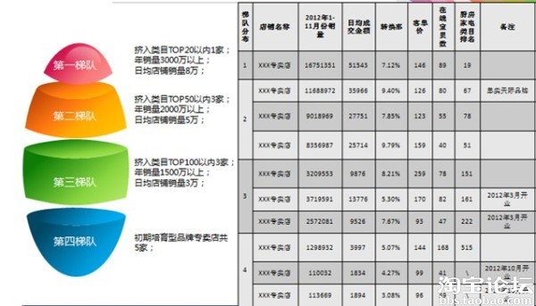 年度规划篇-销售目标如何分解? - 展示营销 - 淘