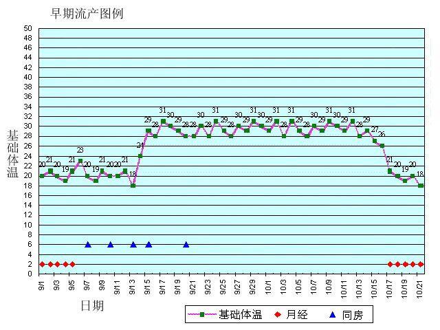<em>女性</em>专用基础体温计 <em>排卵期</em>电子体温计 <em>测</em>排卵