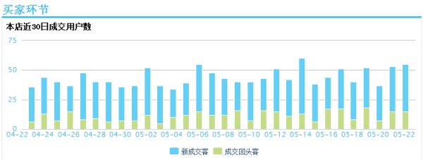 钻展技巧:冰丝T恤的救命稻草“图”