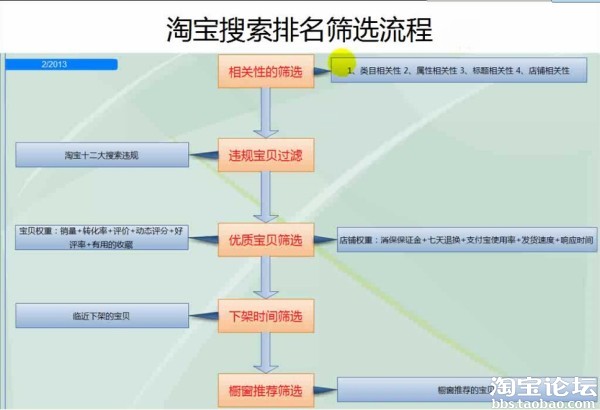 淘宝如何搜索排名筛选 - 网商论剑 - 淘宝论坛
