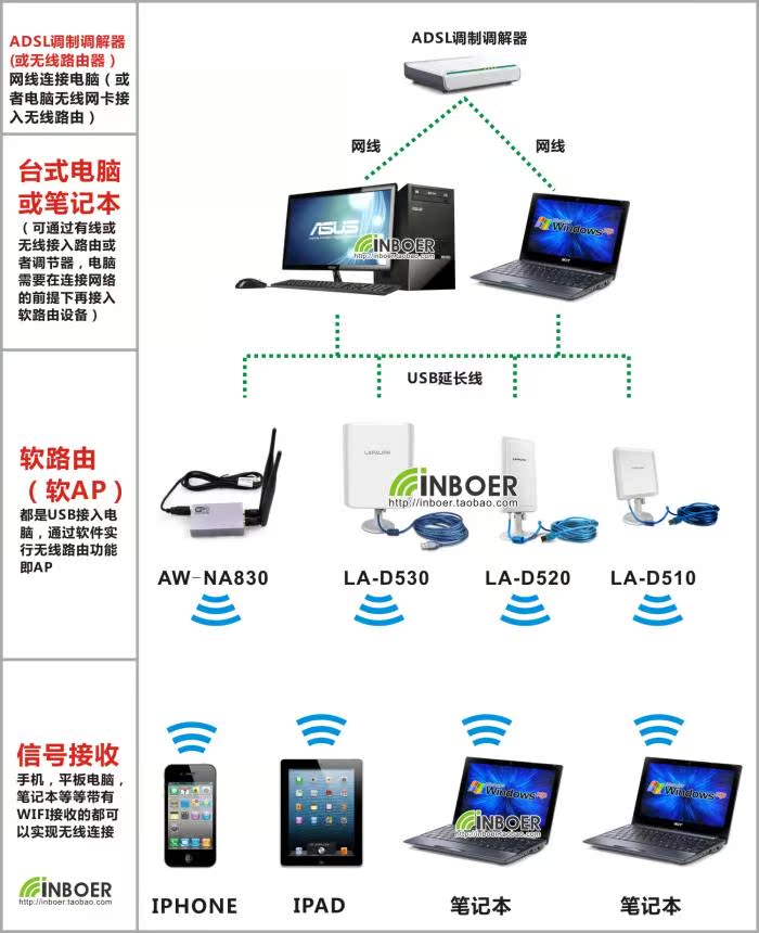 Усилитель мощности Lafalink USB WIFI/CMCC/WLAN Усилитель мощности Lafalink USB WIFI/CMCC/WLAN