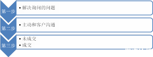 关于客服常用话语,珍惜客户,管好客服 - 经验畅