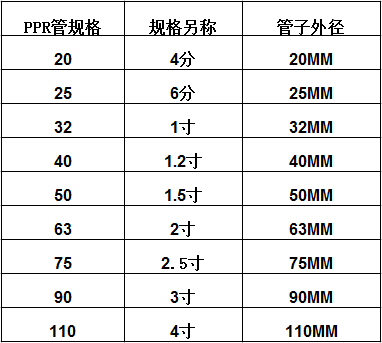 螺纹直径参考
