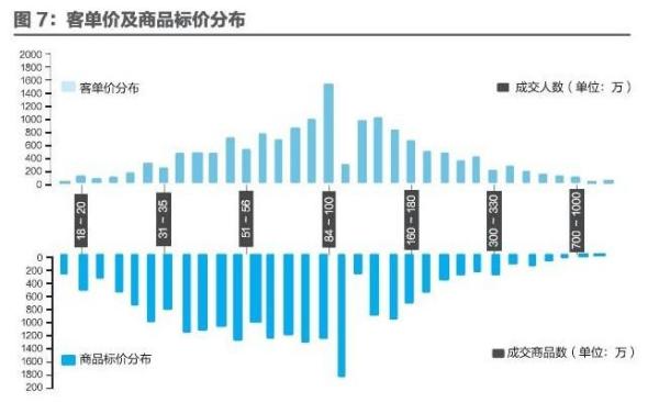 用数据定位你的店